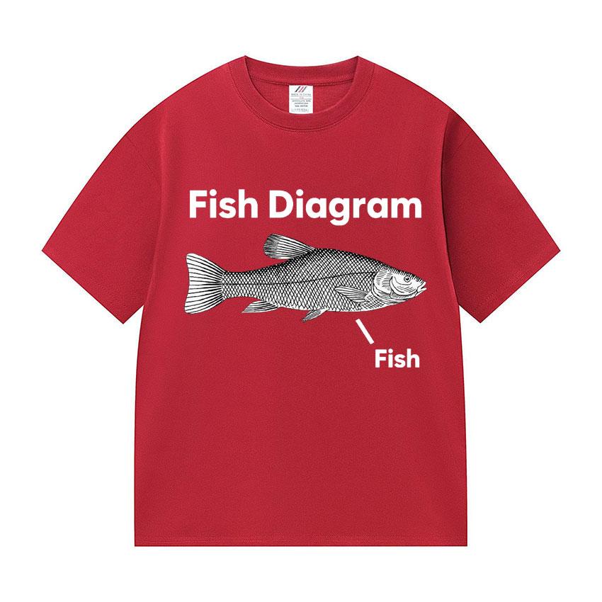 Fish Diagram Funny Meme T Shirts Men Women Casual 100% Cotton Short Sleeve T-Shirt Summer Harajuku Fashion Oversized Tshirt Tops