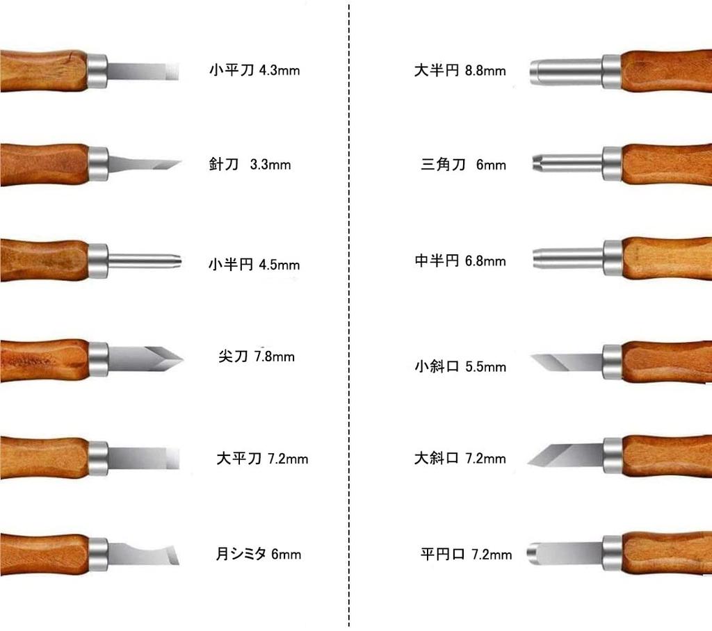 Gunpla Schnitzmesser-Set mit 12 Stück, inklusive Schleifstein und Aufbewahrungskoffer für Holzschnitzwerkzeuge,