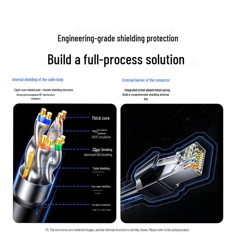 UGREEN Cat6A Shielded Ethernet Patch Cable
