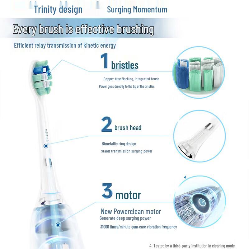 Philips Sonic Electric Toothbrush HX5171 CN Plug (adapter Included)