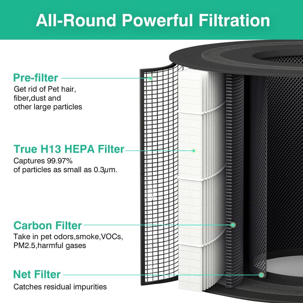 HOME TIMES Replacement Filter for DR-HAP005S Compatible with Dreo HEPA Air Purifier,2 Pack.