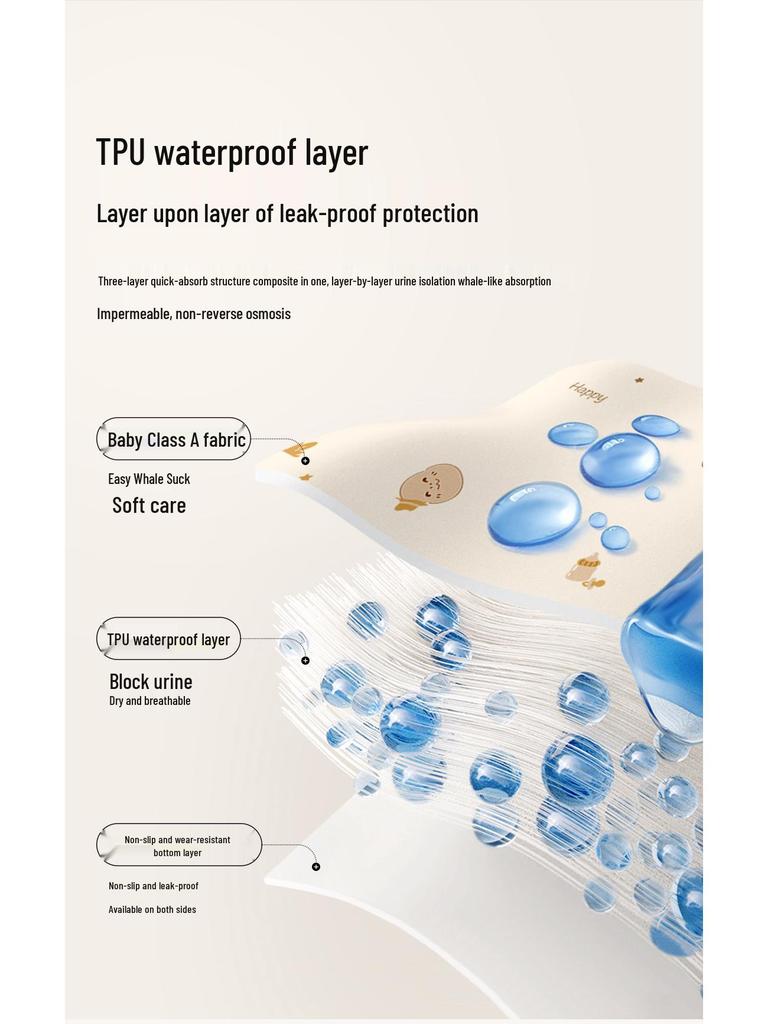 Doppelseitige antibakterielle wasserdichte Wickelunterlage für Babys - Groß, dick und wiederverwendbar