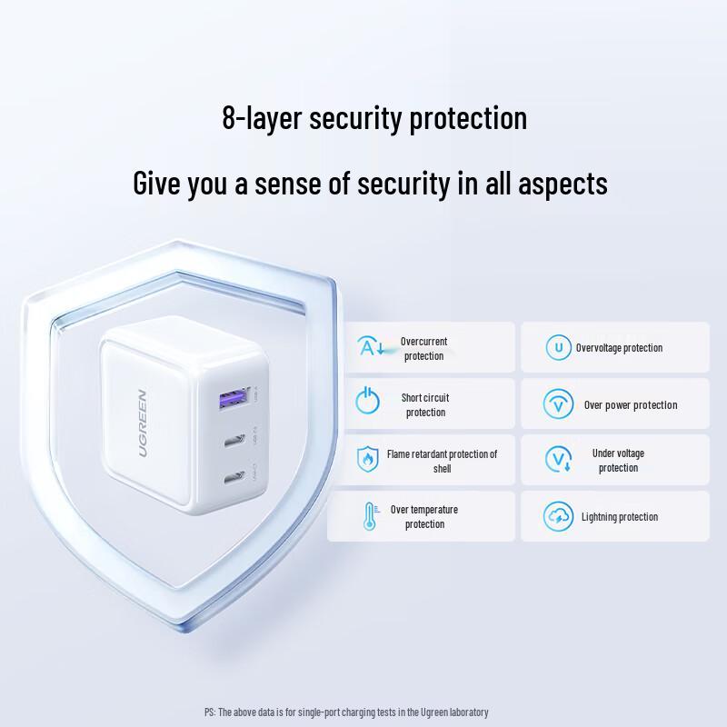 Ugreen 35W GaN Triple-Port Foldable Fast Charger
