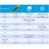 2Pcs Raspberry Pi RP2040 Pico Clone Board - Dual-Core M0+ 133MHz, 2MB Flash, SPI/I2C/UART, Python/C/C++ (Blue)