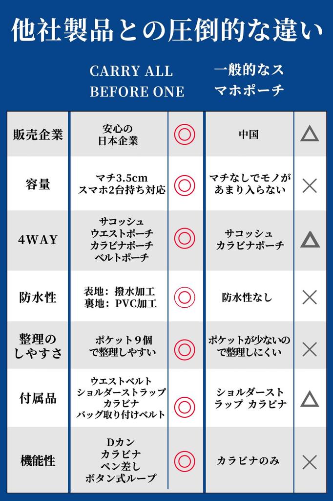 ALL BEFORE Mini Sacoche with Belt Smartphone Scissor Nurse Carrying Work Holds Two Includes Fits A6 Notebook Size Navy [CARRY ONE] 4-Way Carabiner,