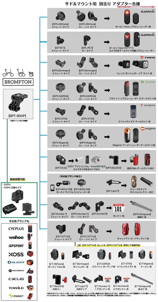 [REC MOUNT] Saddle mount for Brompton genuine [BPT-SDGP] BROMPTON Only