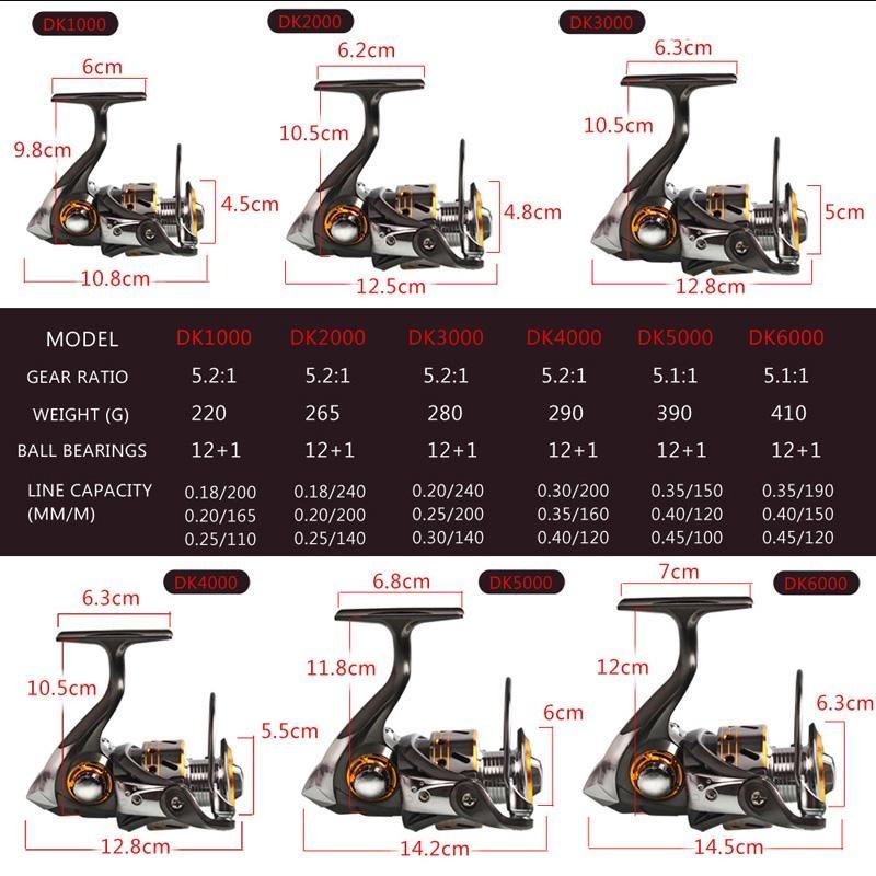 Rybářský naviják Kovový Levý/pravý Sladkovodní Mořská přívlač Rybářský naviják pro rybaření na moři