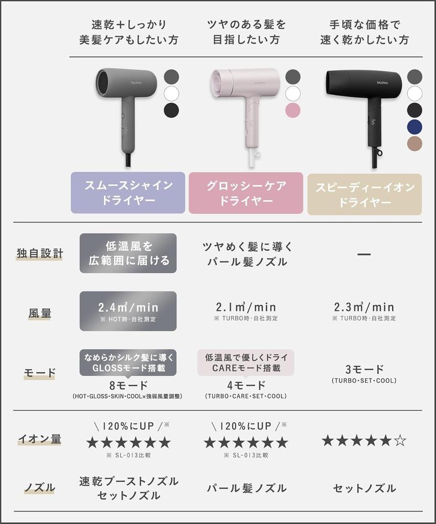 2024 SALONIA Speedy Ion Dryer Large Air Volume Quick Drying Lightweight Negative Ion Hair Dryer My Nuance Purple [Autumn/Winter Limited] SL-013MM