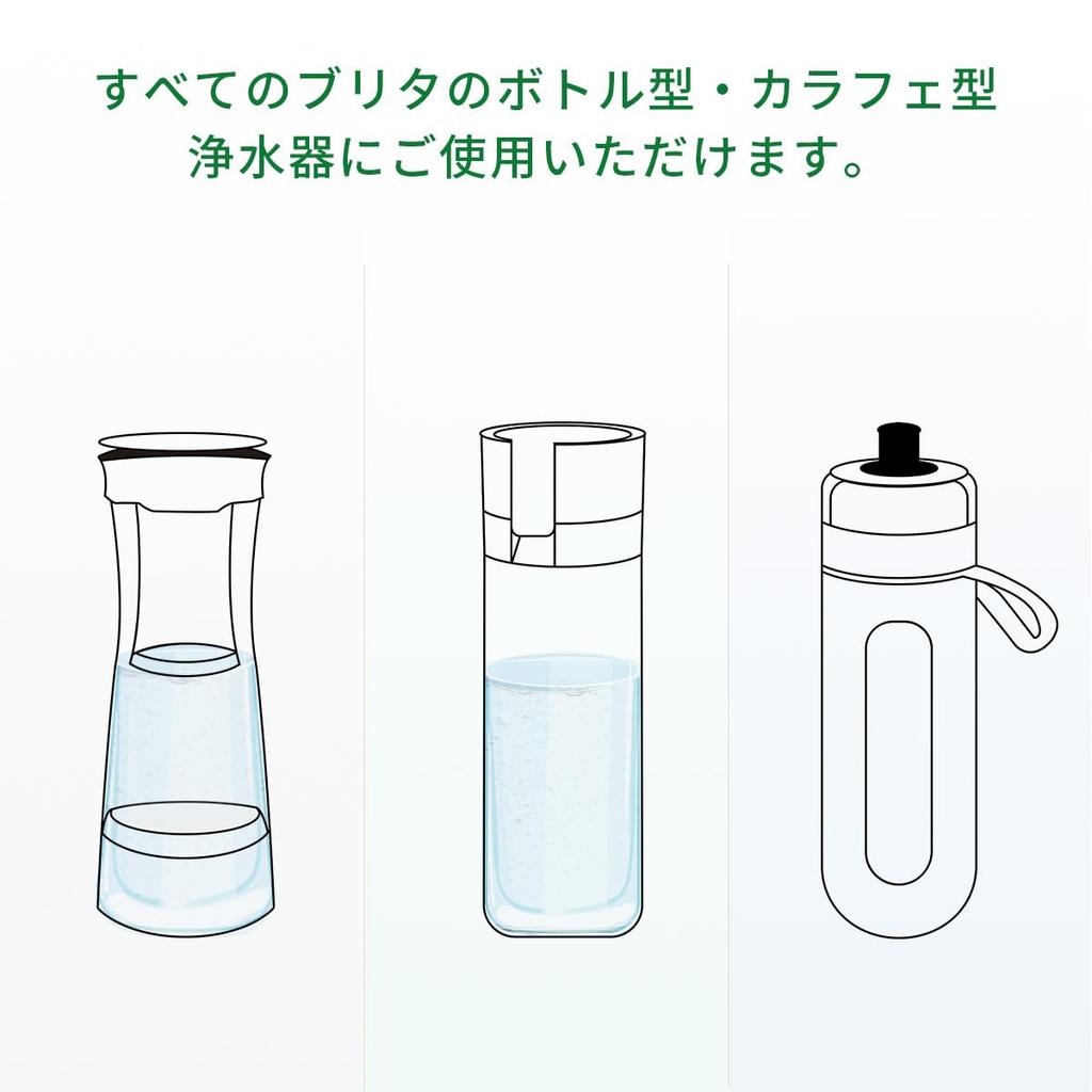 HOME TELLER Microdisk Cartridge Water Filter Replacement for Brita KBMDCZ31 Bottle/Carafe Water Filters [Compatible/Pack of 8]
