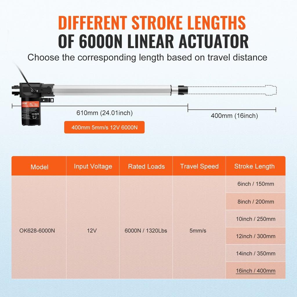 Linear Actuator 12V 16In Heavy Duty 1320lbs/6000N 0.19"/s IP44 Protection