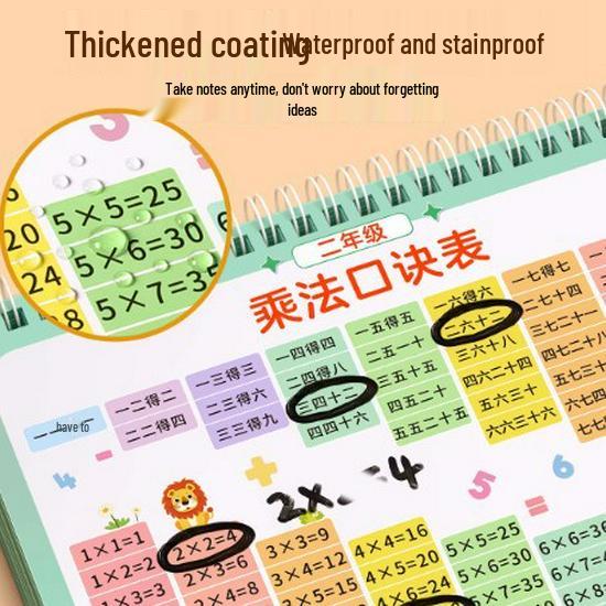 Math Formula Desk Calendar: Multiplication & Division Rhymes, Money Recognition for Grades 1-2