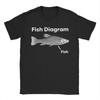 Funny Fish Diagram Meme Graphic T Shirt Men Women Cotton Funny Printed T-Shirts Crewneck Tee Shirt Short Sleeve Clothes Gift