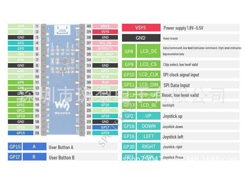 Raspberry Pi Pico 0.96" 65K Color LCD Module, 160×80 Pixels, SPI.