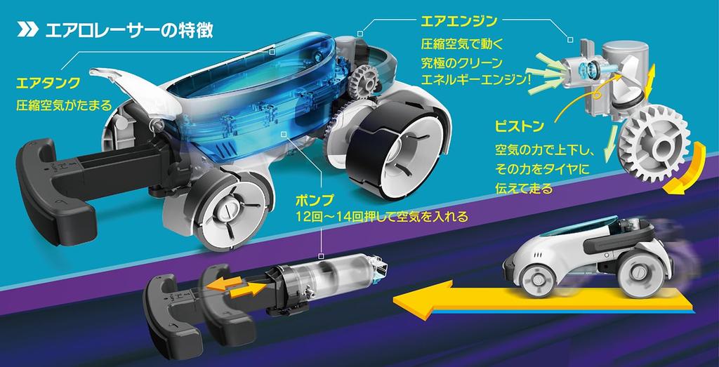 ELEKIT Aero Racer Collectible Card Car with Compressed Air (EC Exclusive, Included) Air-Powered Engine, JS-7909EC