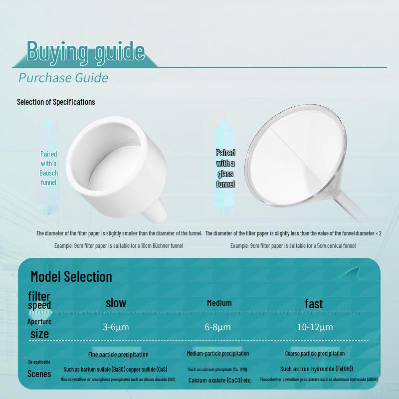 Labshark Laboratory Filter Paper: Fast, Medium, Slow Round Filters for Chemical Analysis