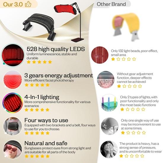 Multifunction Red Light Therapy for Body and Face, 850nm Therapy LED Mask Facial Body Beauty Equipment for Skin Care At Home, Without Stand