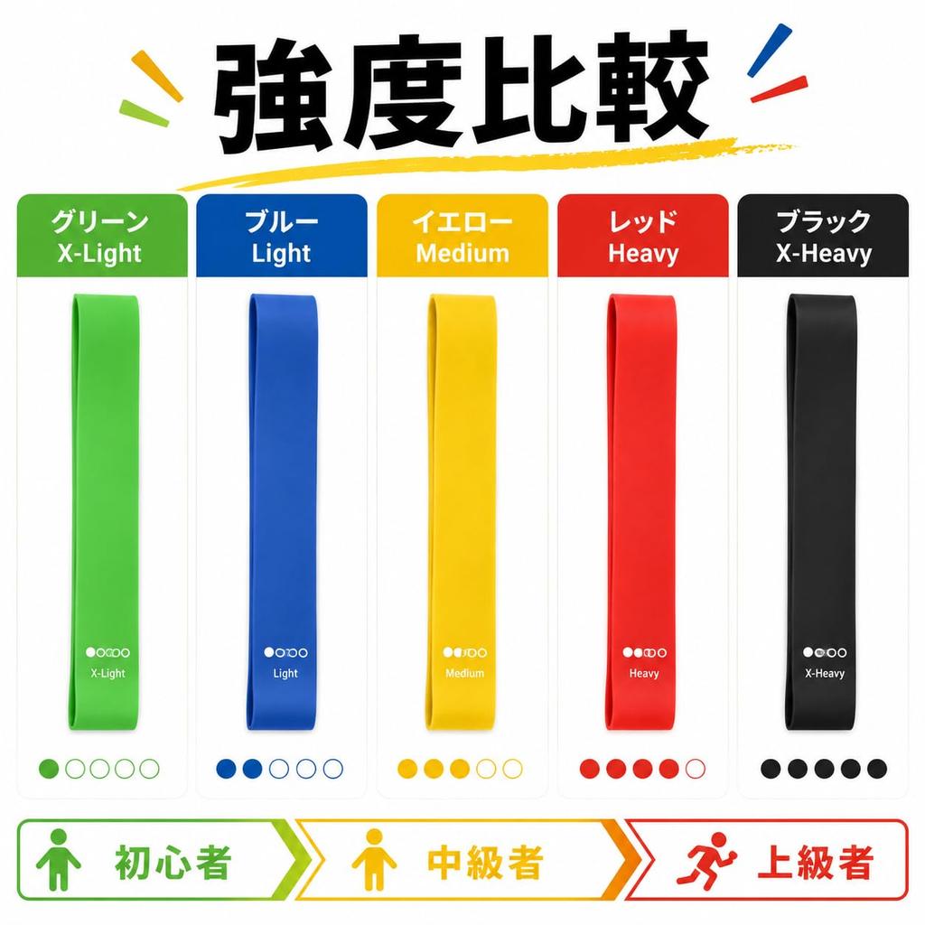 XuJJJJunB Resistance Band 5 Color Set TPE Loop Type for