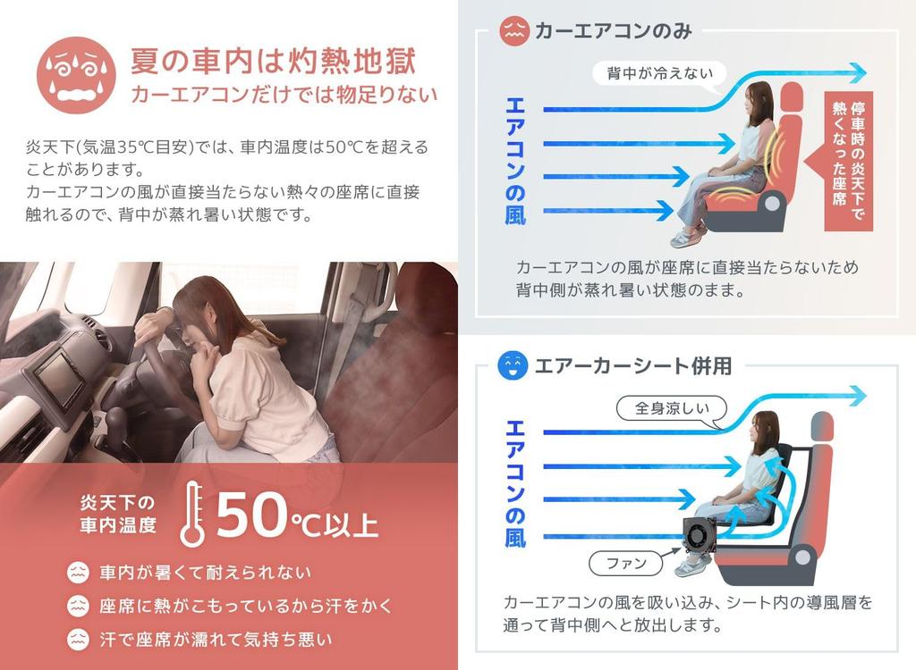 WEIMALL Cool Seat Car Seat Cooler 12V Powerful Fan for Cars Adjustable Airflow Controller Air Cool Air Breathable Black X Black Non-Stuffy