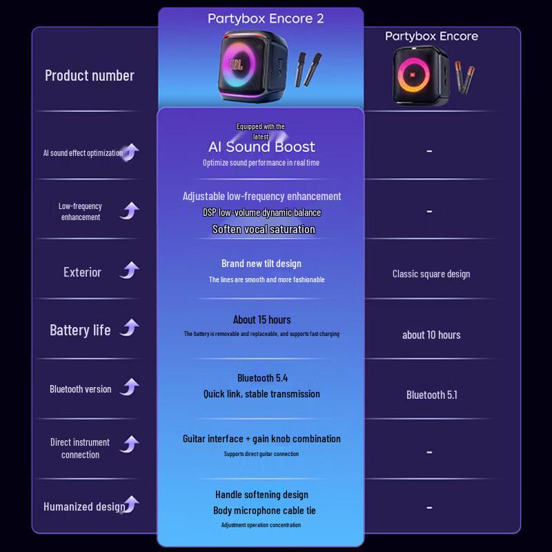 JBL PartyBox Encore 2 Portable KTV Speaker CN Plug (adapter Included)