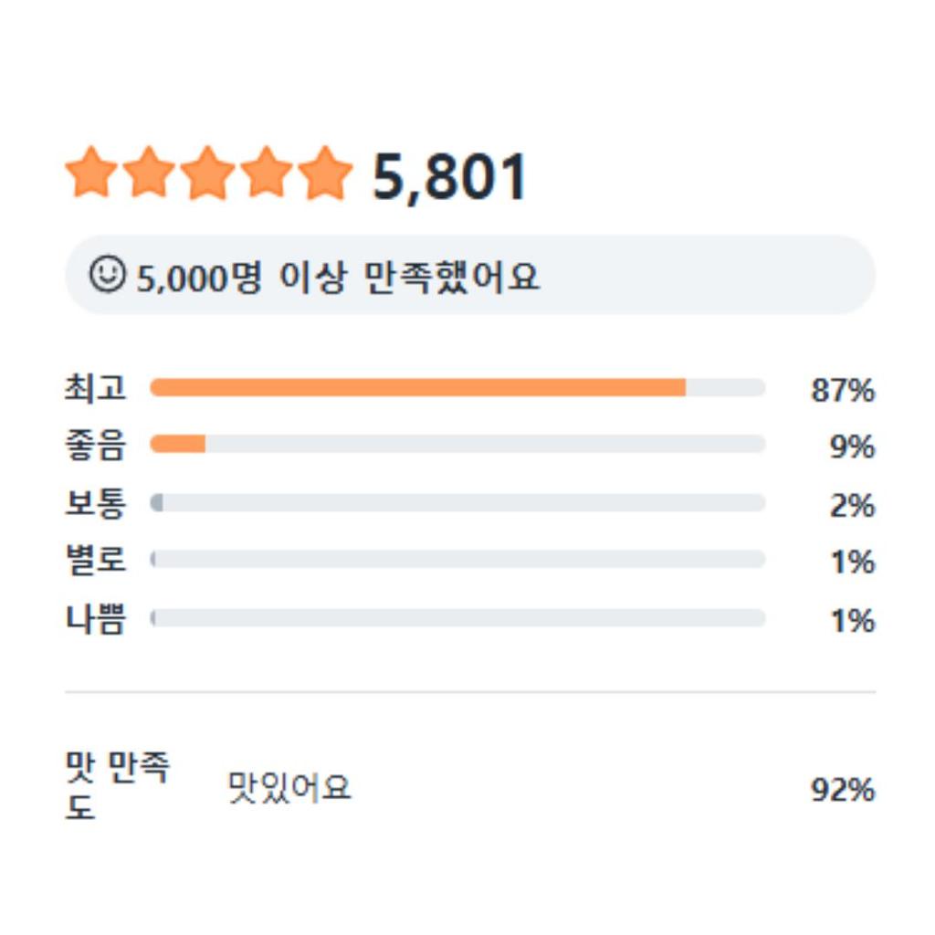 [Market O Nature] O Granola Low-Sugar Cereal