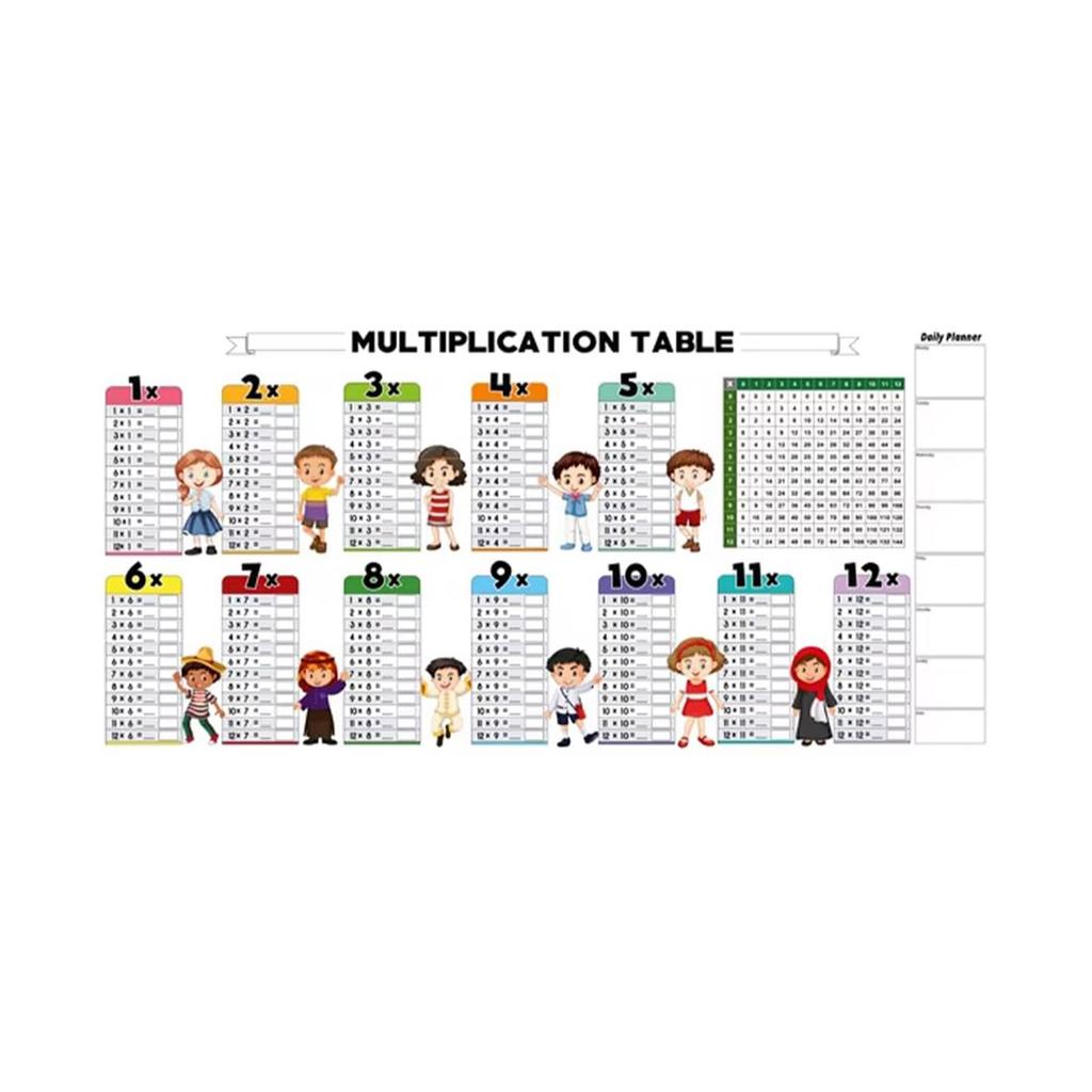 Practical Writing And Erasing Multiplication Tables, Repeated Use, A Helper For Learning Multiplication