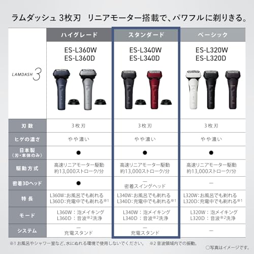 Panasonic Shaver Ramdash 3-Blade Electric Razor Men's Close Swing Head ES-L340W-K Black
