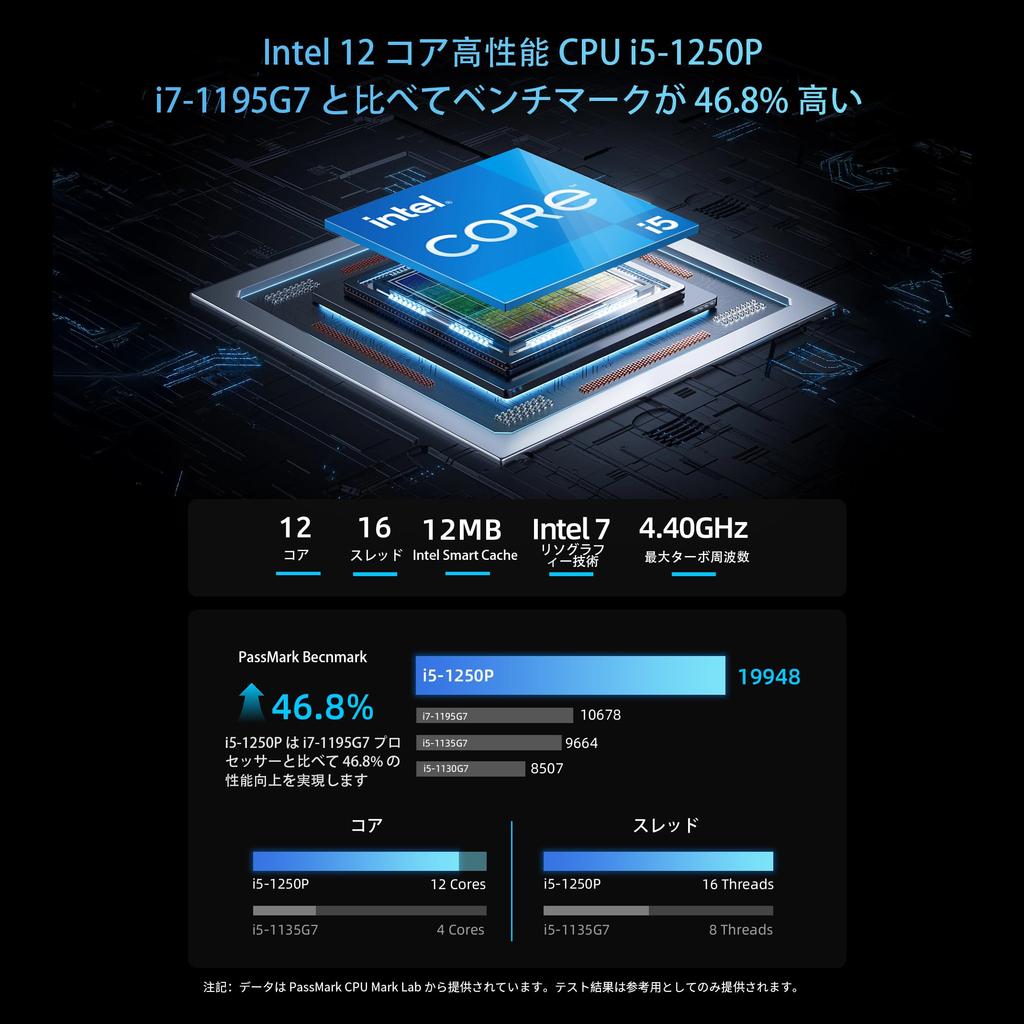 BMAX B9 Plus Mini 12 16 24GB LPDDR5 512GB NVMe Iris HDMI DP 6 BT Windows Starry Sky Small Mini Desktop i5-1250P PC, Cores, Threads, 4.4GHz Processor,