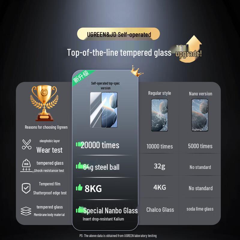 Ugreen HD Anti-Fingerprint Screen Protector (2-Pack)