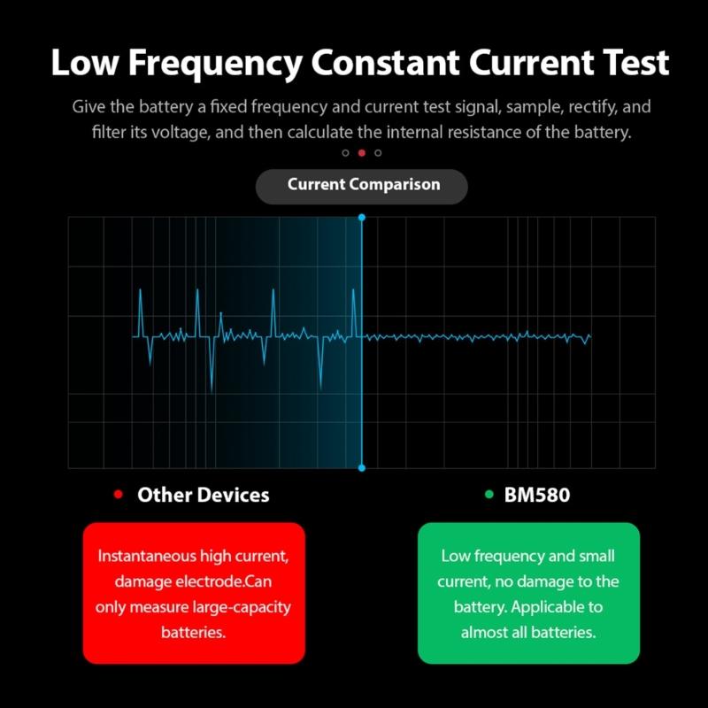 Multi-functional Diagnostic Instrument Alternator Cranking Charging-Analyzer Tester Car Battery Waveform-Analyzer 6V/12V