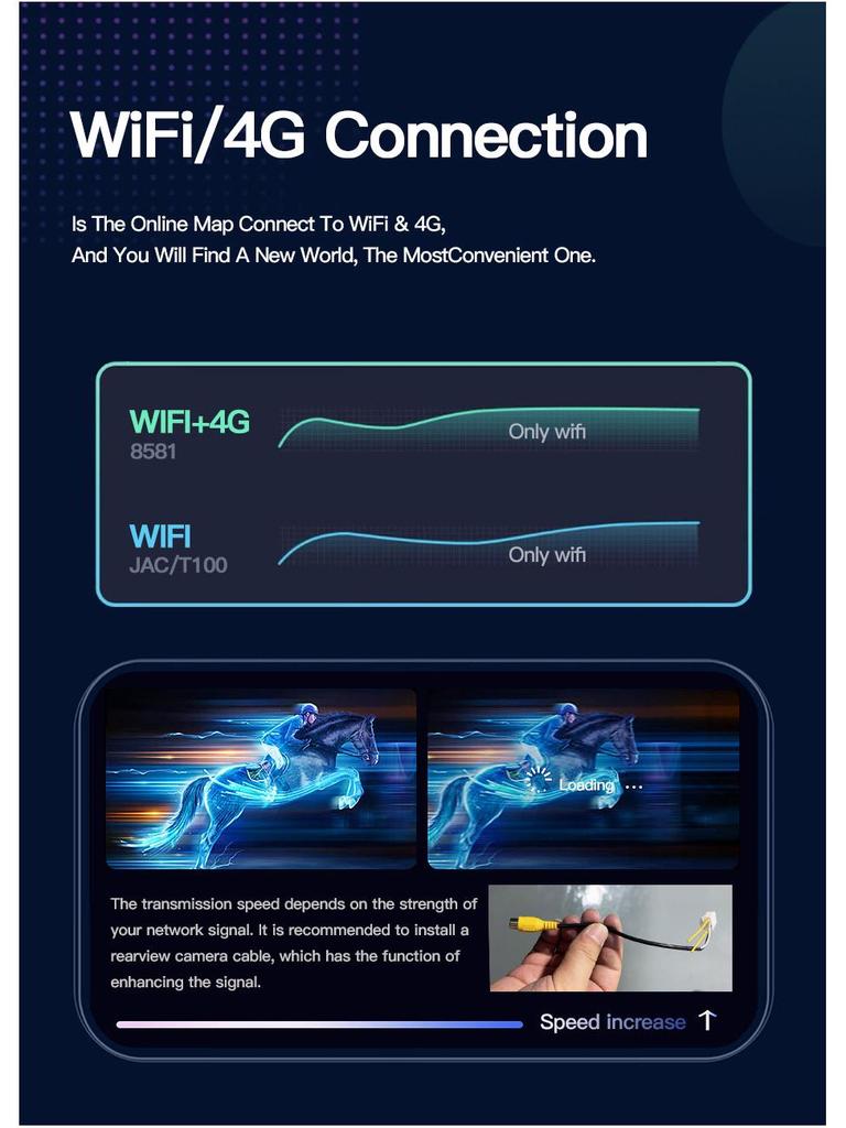 Ford Kuga Reversing Camera & Big Screen Navigation CarPlay System