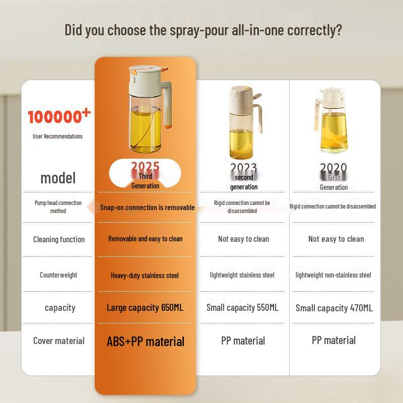 Dual-Use Glass Oil Sprayer & Bottle - Pourable, Atomizing Kitchen Oil Spray Bottle