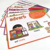 Lachilly Parts of Speech Learnig Posters, Grammar Learning, Vocabulary Building, Preschool, Home, Middle and High School Classroom Wall Decoration,