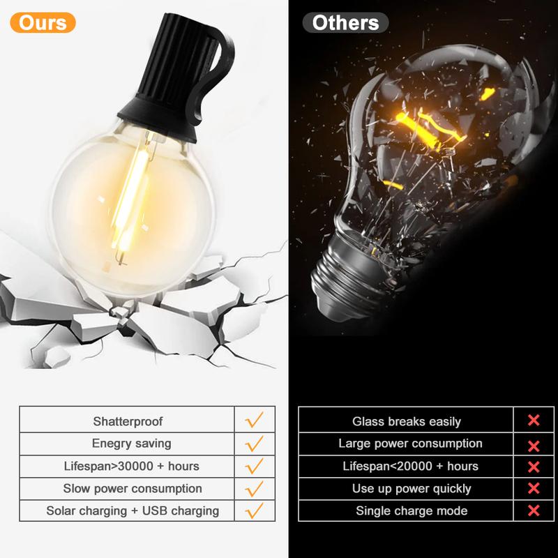 Solar String Lights Outdoor with Remote LED Shatterproof Bulbs Dimmable G40 Solar String Lights for Outside Backyard Party Decor