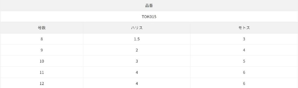 Sasame TOK-015 Hitohiro Sabiki 20cm Size 12 (0831)