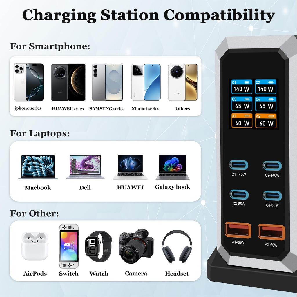 240W GaN Multi-Port USB Fast Charger with Dynamic Display