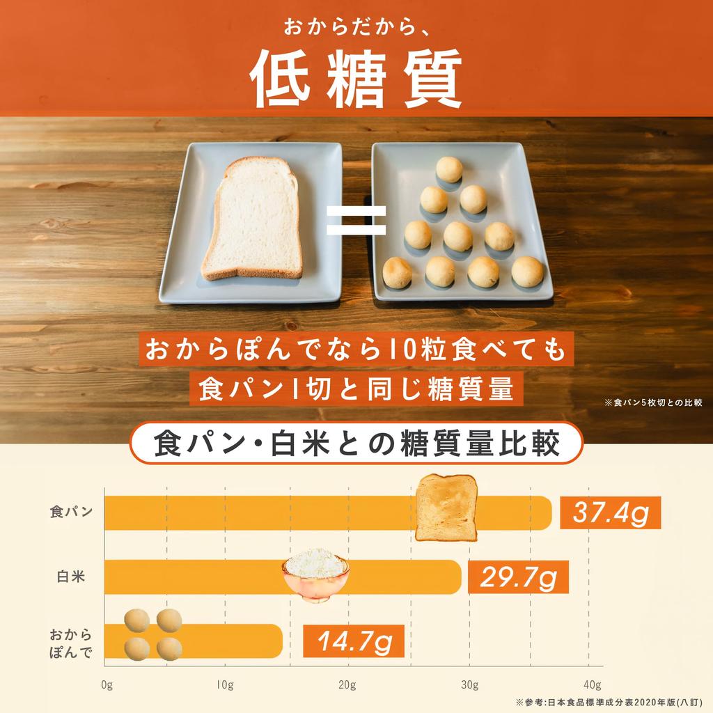 OKARAT Mochimochi Okara Ponde 12 Bags Set Low Carb Low Carb Bread Gluten Free Diet Snack (48 Pieces) (Plain)