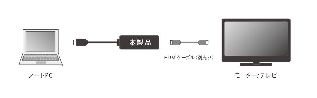 Basicest USB 3.0 to HDMI Graphics Converter Adapter Cable with DisplayLink Chip, Windows 10 Compatible [Compatibility Guaranteed]