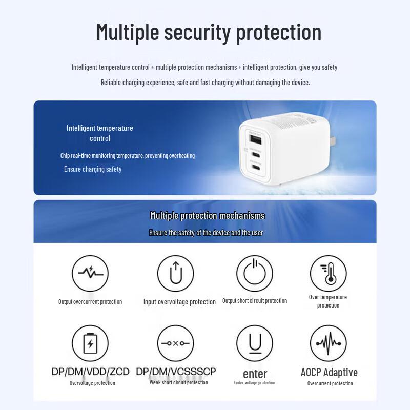 HP 65W GaN USB-C Fast Charger