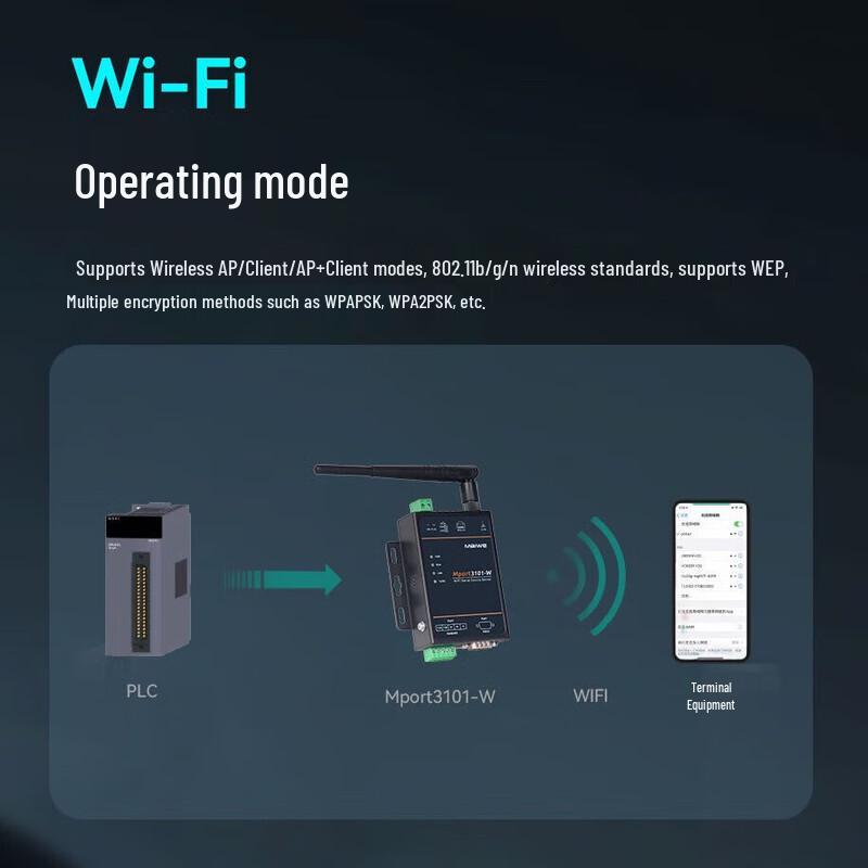 Maiwei Mport3101-W Serial to WiFi/Ethernet Gateway