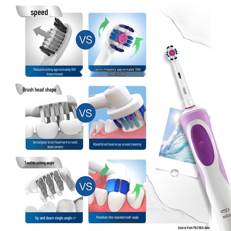 Oral-B D12 Rechargeable Electric Toothbrush CN plug (adapter included)