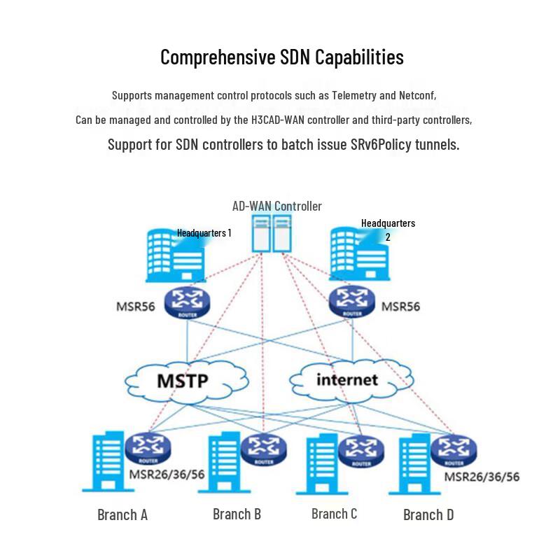 H3C MSR3620-X1 Enterprise Multi-Service Router (CN version)