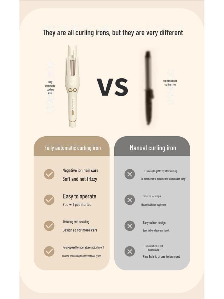 New 36mm Korean-Style Automatic Curling Iron: Gentle On Hair, Creates Big Waves with Negative Ion Technology.