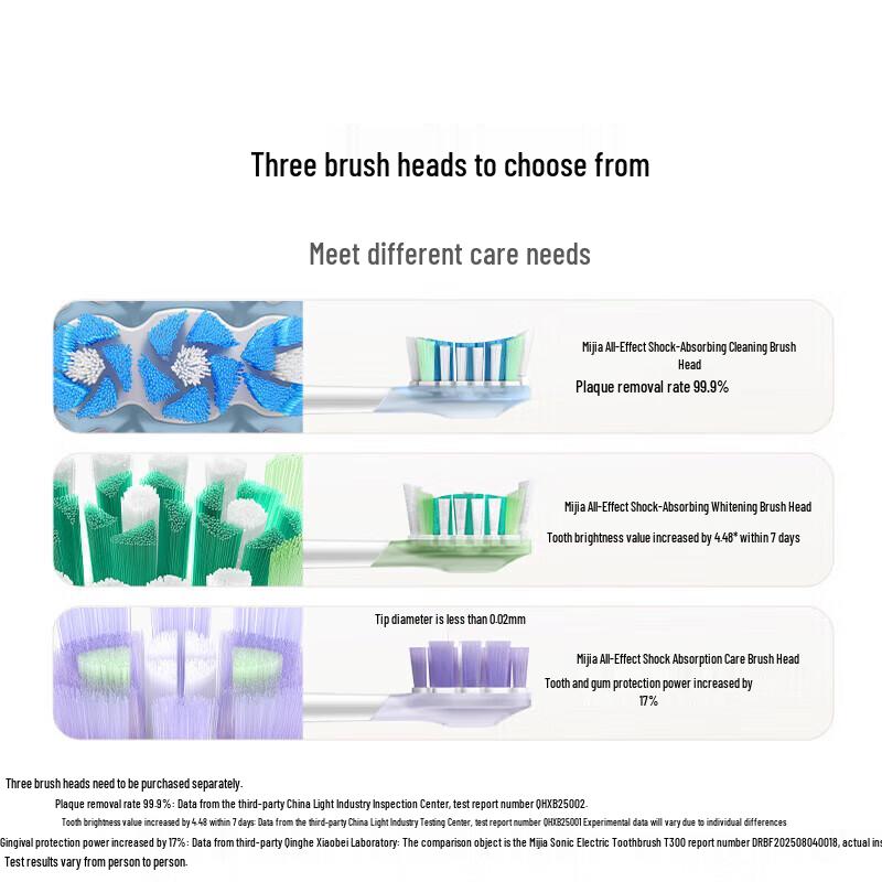 Xiaomi Smart Sweep-Vibration Electric Toothbrush