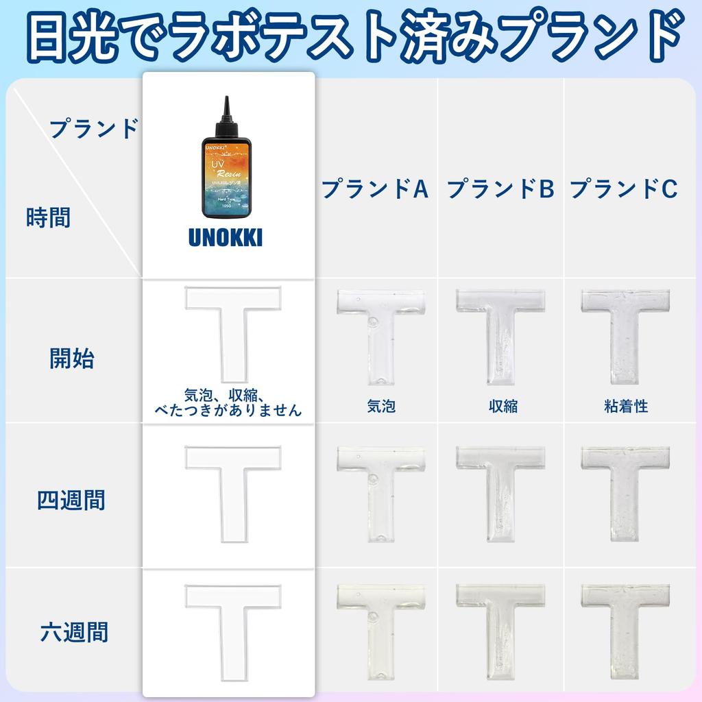 UNOKKI Resin Set for UV Resin Starter Kit Set for Resin Resin Resin UV Light for Resin Set for Includes All the Necessary Tools and Resin Liquid for