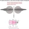 Helium Miner Antenna For LoRa For Omni-Directional HNT Hotspot with low loss cable