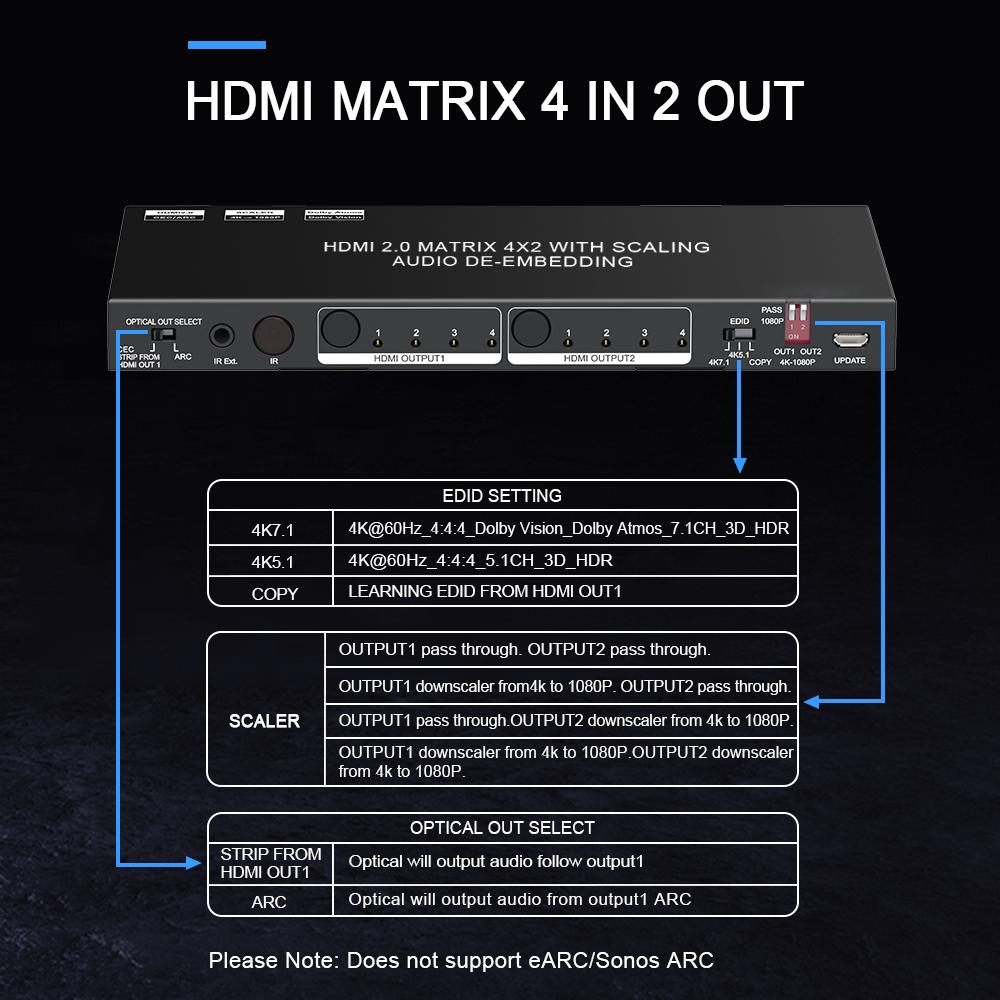 4x2 4K HDMI Matrix Switch with EARC 4K60Hz HDR for Conference Room AV System