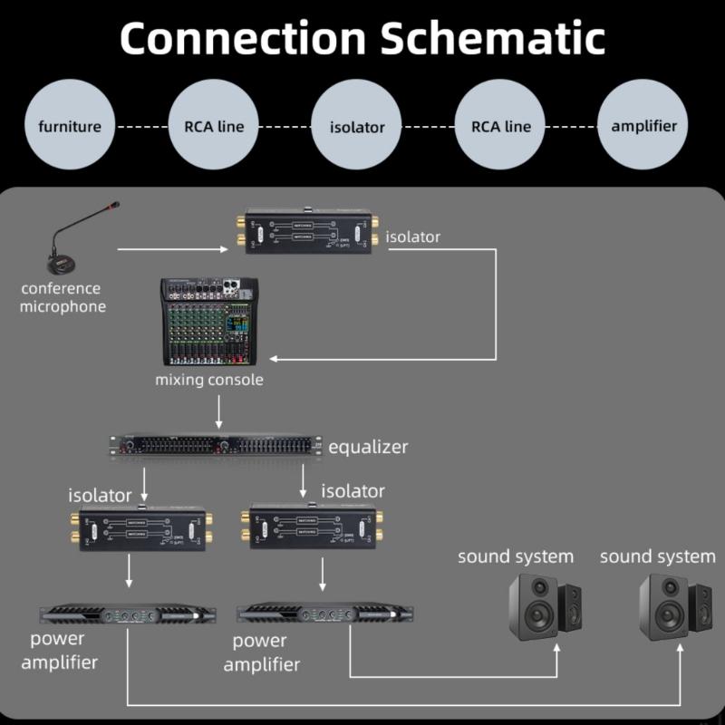 Stereo-Musiksignal-Isolator Line-Isolator mit vergoldeten Steckverbindern für klare Klangübertragungsqualität