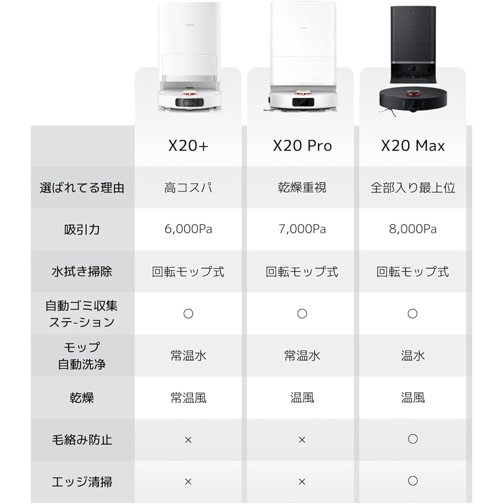 Xiaomi X20 Max Robot Vacuum Cleaner with Fully Automatic Cleaning Station, Easy To Clean [Automatic Dust Collection, Automatic Water Supply, Mop Clean