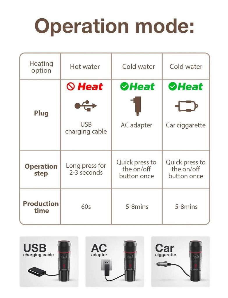 New HiBREW Portable Coffee Machine Expresso Coffee Maker Fit Nexpresso Capsule Coffee Powder for Car Camping & Home Heat Water H4A