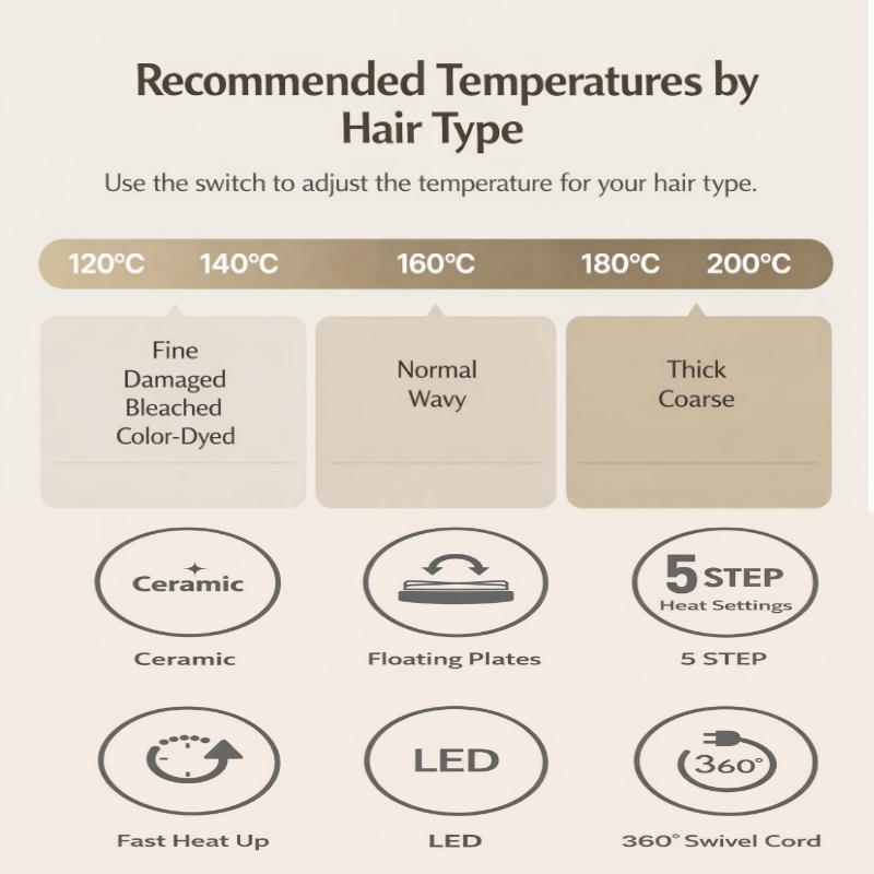 UNIX Ceramic Flat Iron Hair Straightener